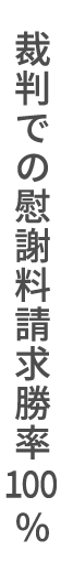 裁判での慰謝料請求勝率100%